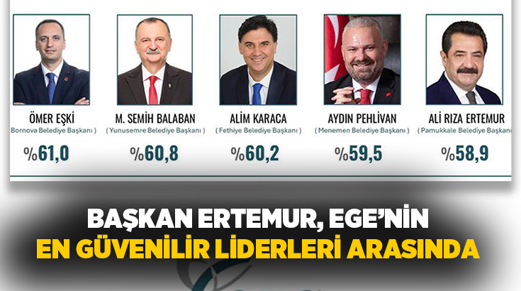 T.C. Pamukkale Belediye Başkanı Ali Rıza Ertemur, Ege Bölgesi genelinde