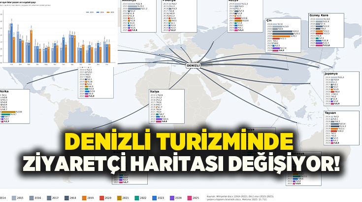 Pamukkale Üniversitesi (PAÜ) Turizm Fakültesi Dekanı Prof. Dr. Serkan Bertan,